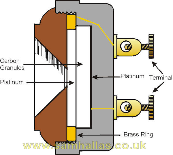 Hunnings Transmitter in Section