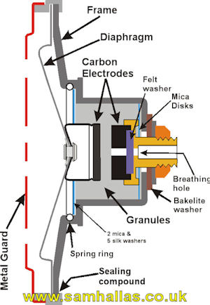 Transmitter Inset No 13 Section