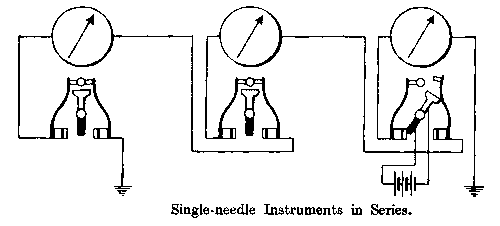 Single Needle Instruments in Series