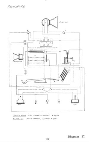 Phonopore diagram